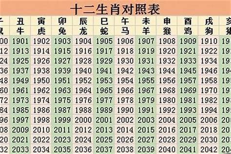 1971年屬什麼生肖|1971年属什么生肖 1971年属相是什么